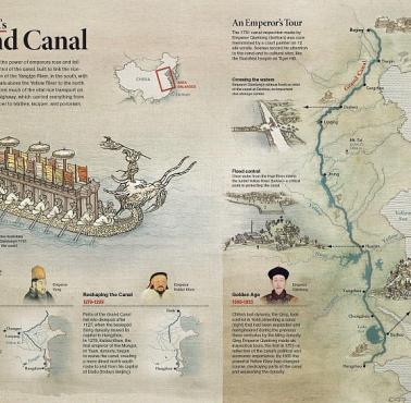Wielki Kanał – najdłuższy na świecie sztuczny kanał transportowy, budowany w Chinach od V w. p.n.e.