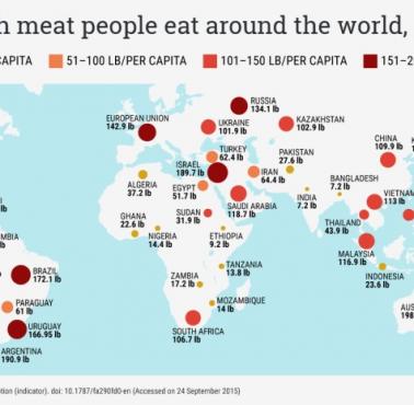 Konsumpcja mięsa na osobę w poszczególnych krajach świata (w funtach), OECD, 2015