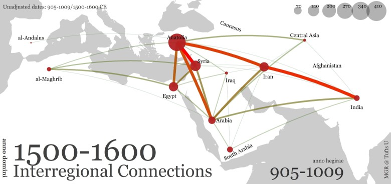 Międzyregionalne połączenia między światem islamu w XVI wieku