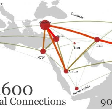 Międzyregionalne połączenia między światem islamu w XVI wieku