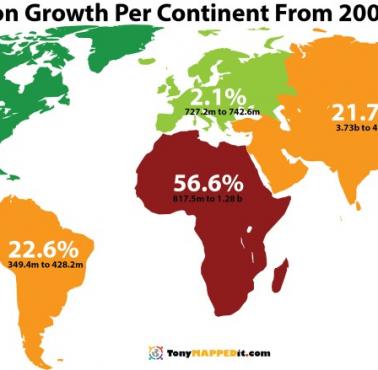 Wzrost populacji wszystkich państw na danym kontynencie w latach 2000-2018