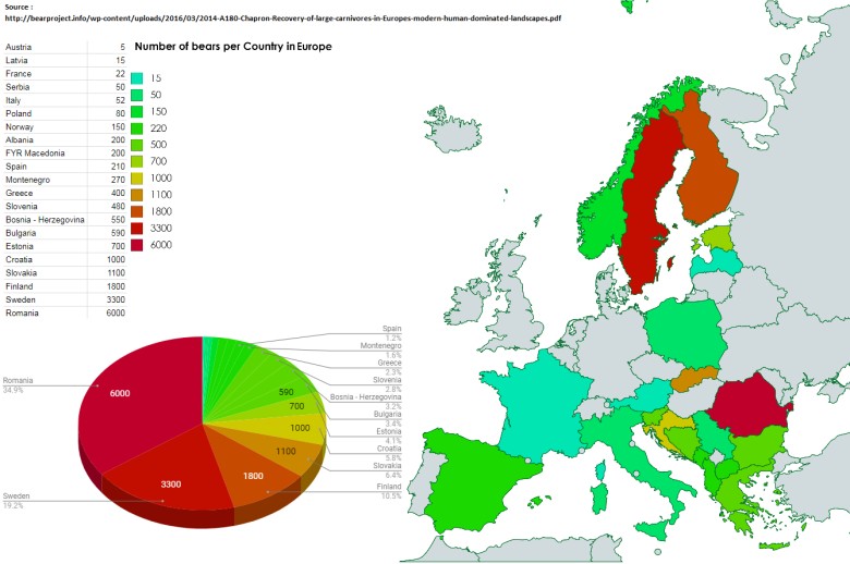 Liczba niedźwiedzi w poszczególnych europejskich krajach