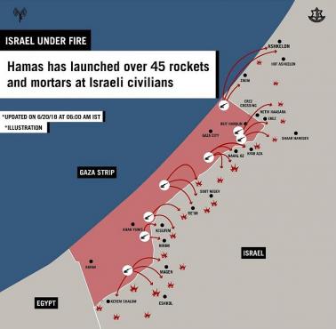 Rakietowy nocny ostrzał Izraela przez Hamas