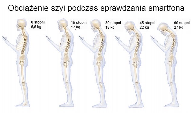 Obciążenia kręgosłupa podczas korzystania ze smartfona