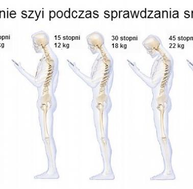 Obciążenia kręgosłupa podczas korzystania ze smartfona