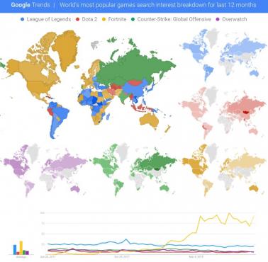 Najpopularniejsze gry sieciowe na świecie według wyszukiwań Googla