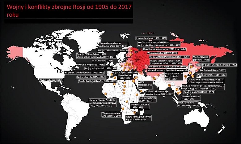 Wojny i konflikty zbrojne z udziałem Rosji i ZSRR od 1905 do 2017 roku