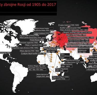 Wojny i konflikty zbrojne z udziałem Rosji i ZSRR od 1905 do 2017 roku