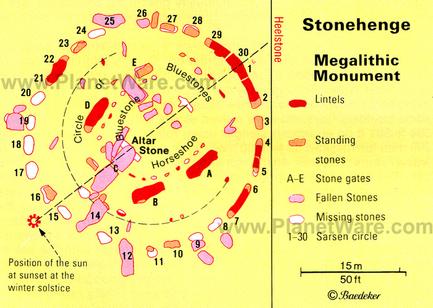 Stonehenge – jedna z najsłynniejszych europejskich budowli megalitycznych