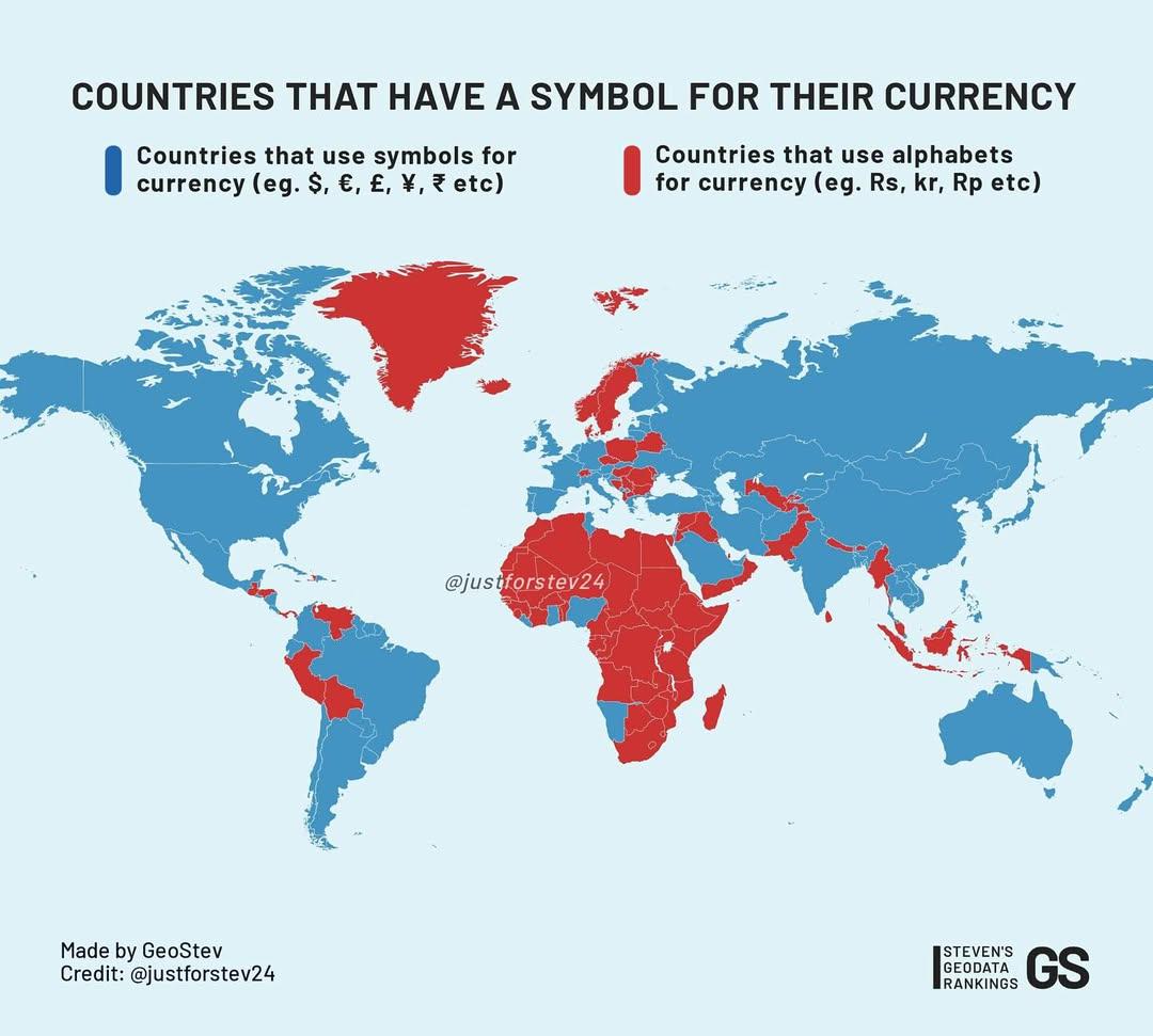 Kraje, które mają symbol swojej waluty