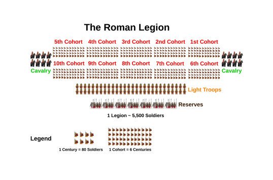 Rzymski legion