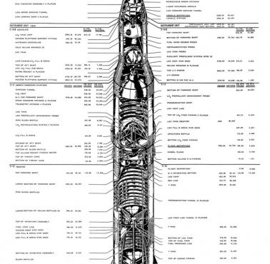 Specyfikacja wielostopniowej rakiety kosmicznej Saturn V. Była to największa z rakiet należących do rodziny Saturn