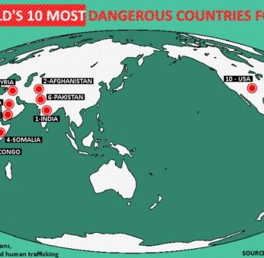 Top10 - najniebezpieczniejszych krajów dla kobiet, 2018