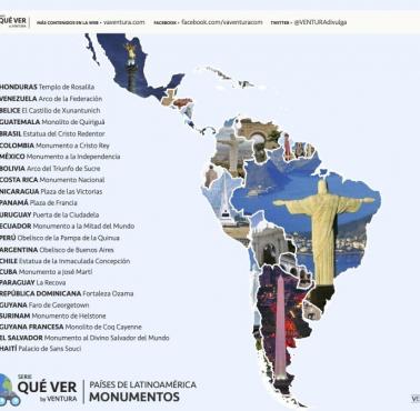 Monumenty Ameryki Łacińskiej