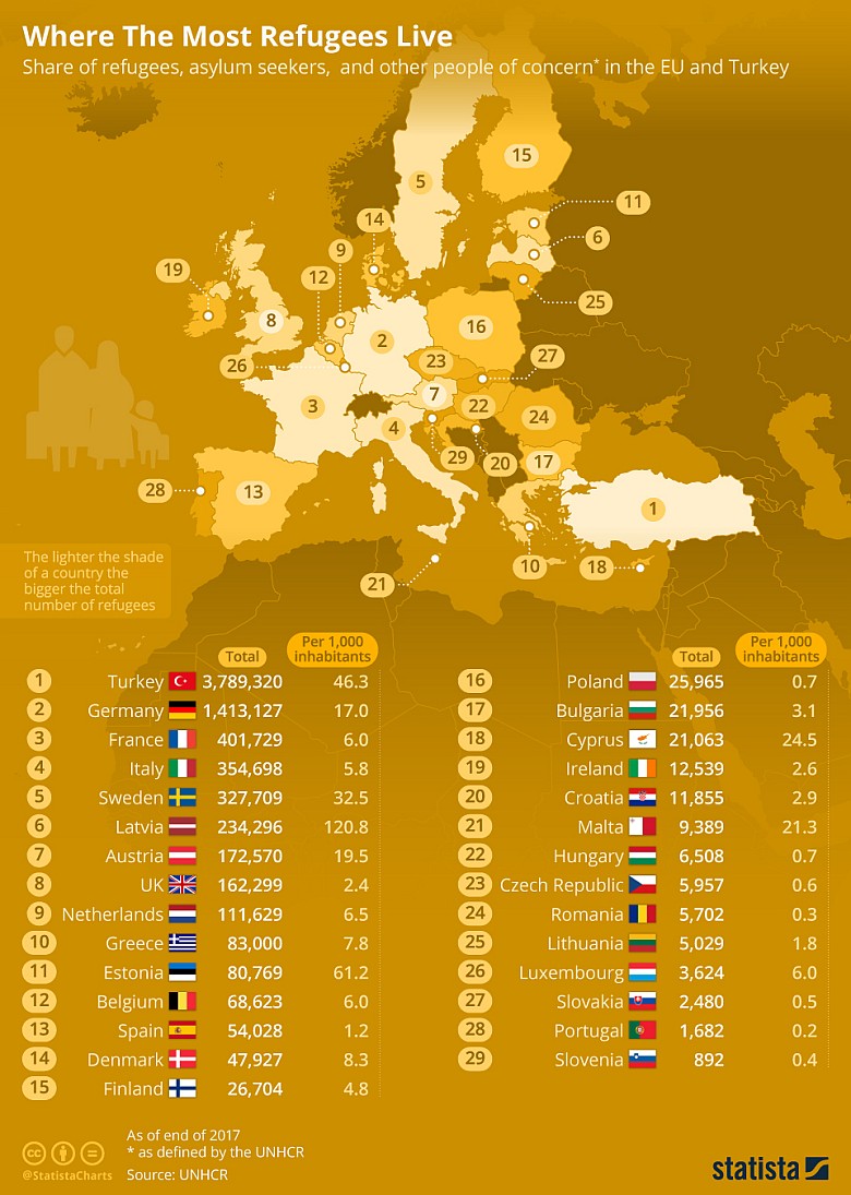 Udział uchodźców, osób ubiegających się o azyl w UE i Turcji