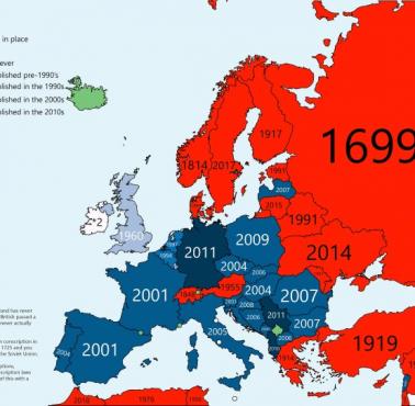 Pobór do wojska w Europie