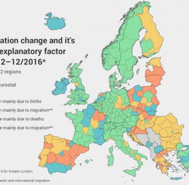 Przyczyny depopulacji poszczególnych regionów UE, 2012-2016