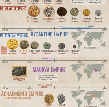 Monety największych starożytnych potęg