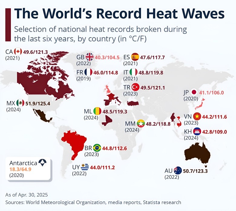 Kiedy padł rekord najwyższej temperatury w poszczególnych krajach?