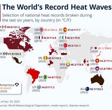 Kiedy padł rekord najwyższej temperatury w poszczególnych krajach?
