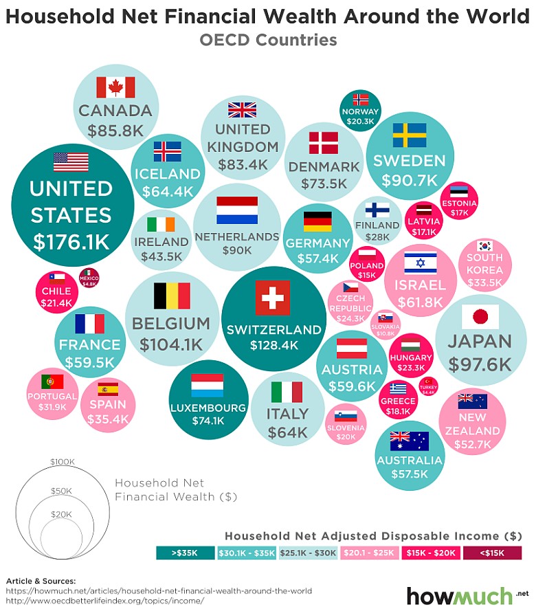 Kraje OECD o najwyższym majątku gospodarstw domowych