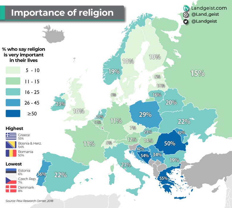 Jak ważna jest religia, Europa, 2018