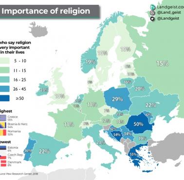 Jak ważna jest religia, Europa, 2018