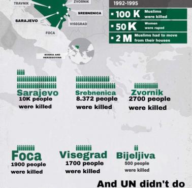 Serbskie masakry w Bośni i Hercegowinie