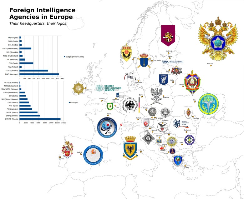Logo europejskich agencji wywiadowczych