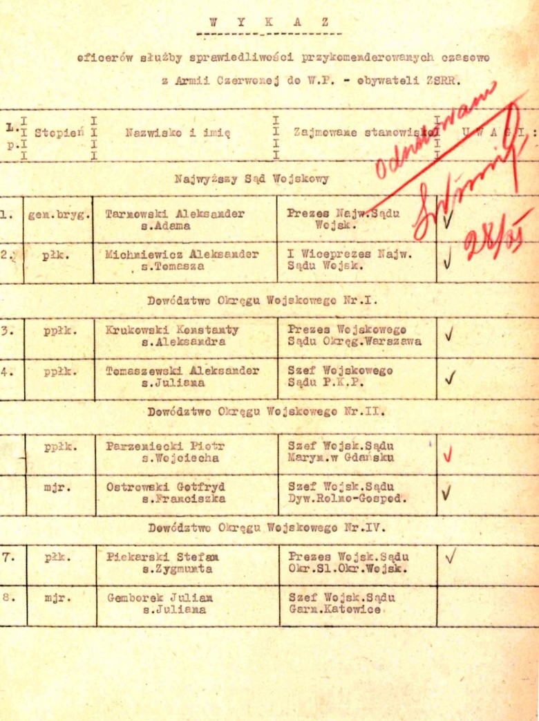 Sądy w Polsce w 1945 roku obsadzili swoimi ludźmi Rosjanie