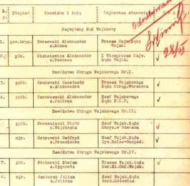 Sądy w Polsce w 1945 roku obsadzili swoimi ludźmi Rosjanie