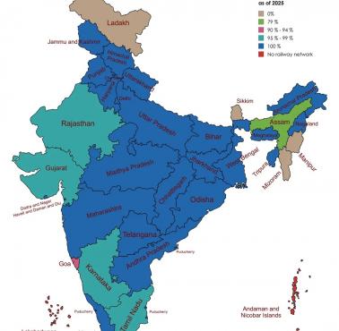 Odsetek elektryfikacji kolei w Indiach od 2025 r.
