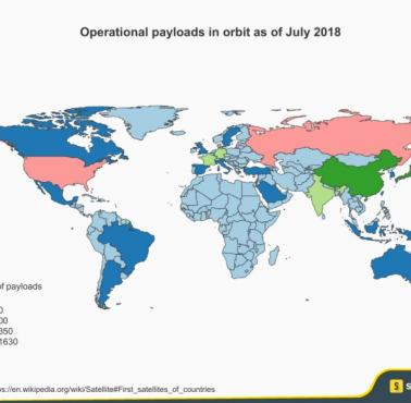 Państwa, które dysponują satelitami, lipiec 2018