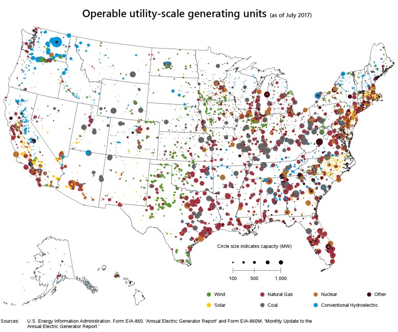 Źródła pozyskiwania energii w USA, lipiec 2017