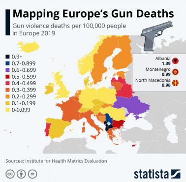 Odsetek morderstw na 100 tys. mieszkańców z użyciem broni palnej w Europie, 2019