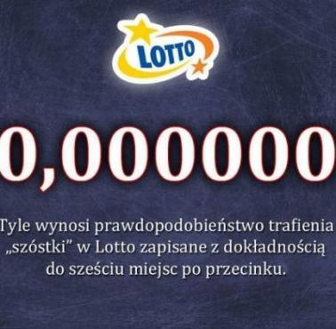 Jakie są szanse wygrania w Lotto