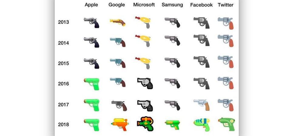 Jak zmieniała się emotikona broni w przypadku gigantów technologicznych