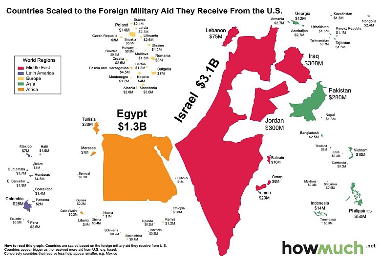Kraje, które otrzymują największą pomoc wojskową od USA, 2015