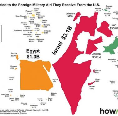 Kraje, które otrzymują największą pomoc wojskową od USA, 2015