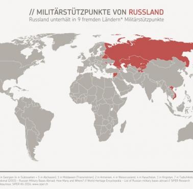 Rosyjskie bazy wojskowe na świecie
