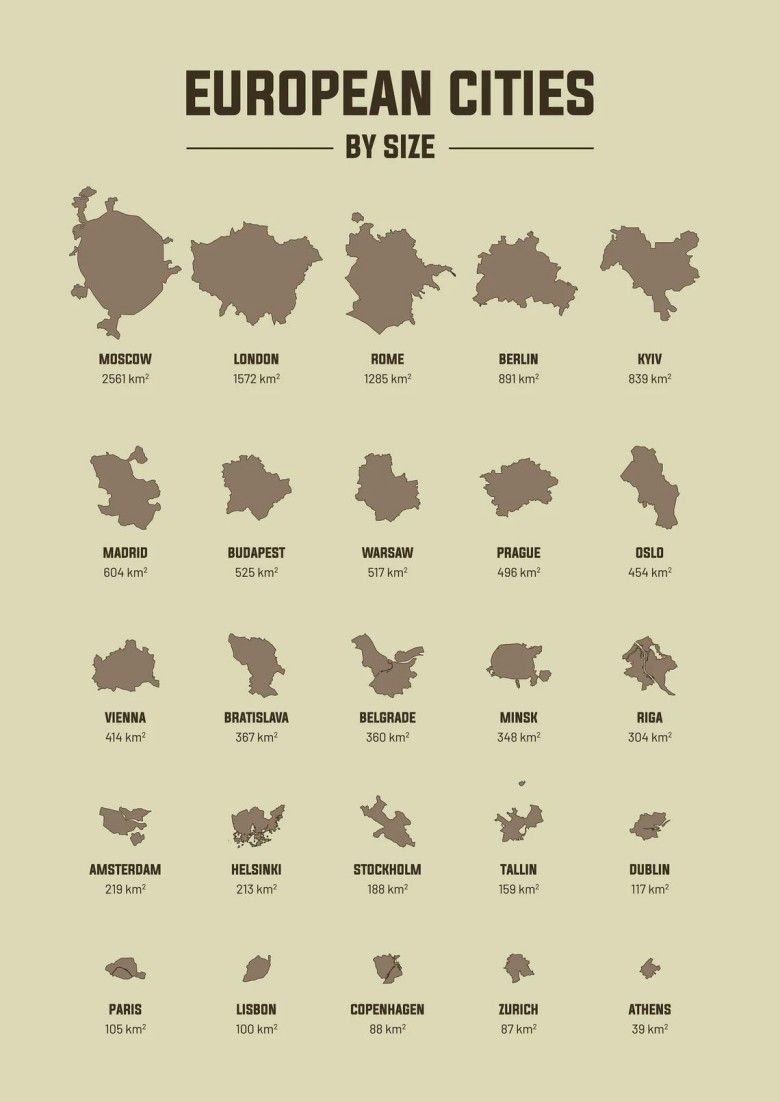 Top25 największy obszarowo miast Europy