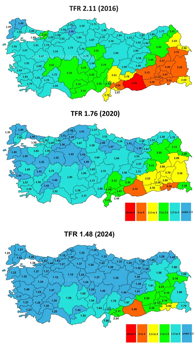 Spadek wskaźnika dzietności w Turcji z 2,11 do 1,48 w ciągu 8 lat, 2016-2024