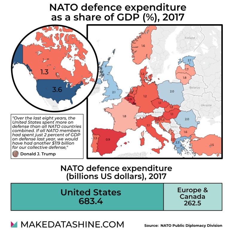 Wydatki na wojsko w stosunku do PKB, NATO, 2018