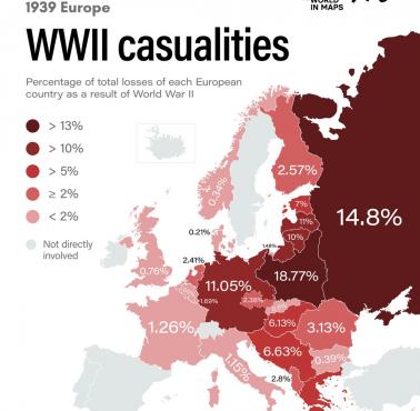 Straty ludnościowe poszczególnych europejskich państw podczas II wojny światowej (odsetek populacji)