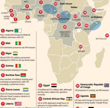 Amerykańska obecność wojskowa w Afryce