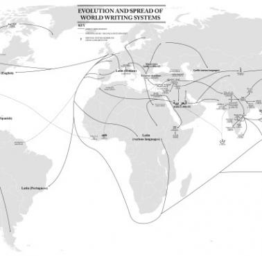 Rozprzestrzenianie się światowych systemów pisania