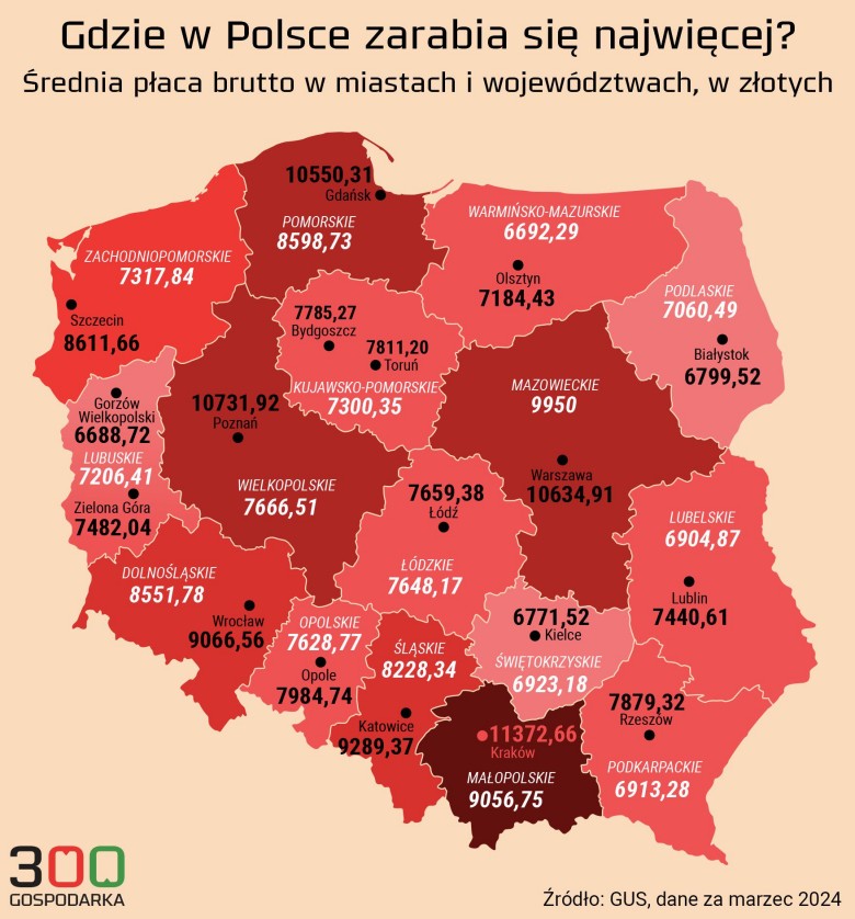 Polskie regiony według średniego miesięcznego wynagrodzenia (w PLN), 2024