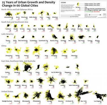 25 lat rozwoju miast i zmiany gęstości zaludnienia w 66 wielkich miastach na świecie, 1988, 2014