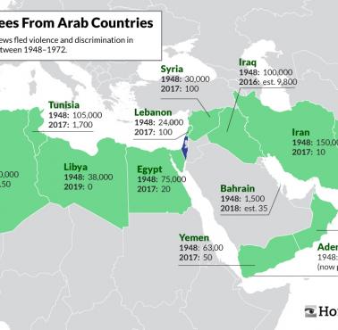 Żydowscy uchodźcy z krajów muzułmańskich od 1948 roku