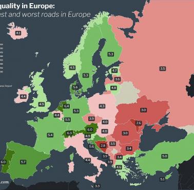 Jakość dróg w Europie. Najniższa: Mołdawia. Najwyższa: Holandia, 2019